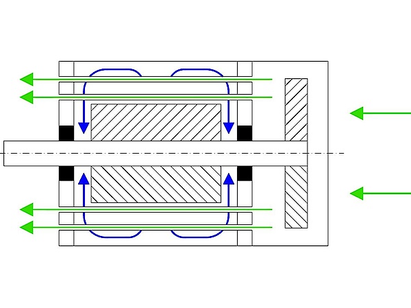 Stromlinienbild eines röhrengekühlten Drehstrom Käfigläufermotors IC 511