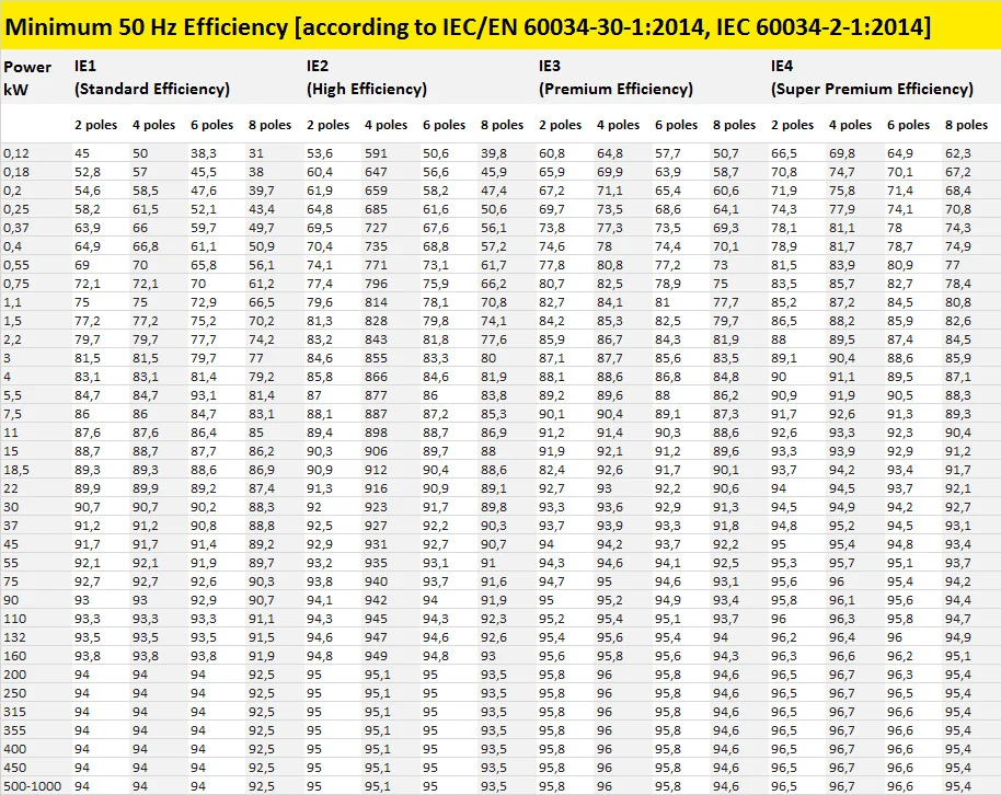 Ie4 Motor Efficiency Chart